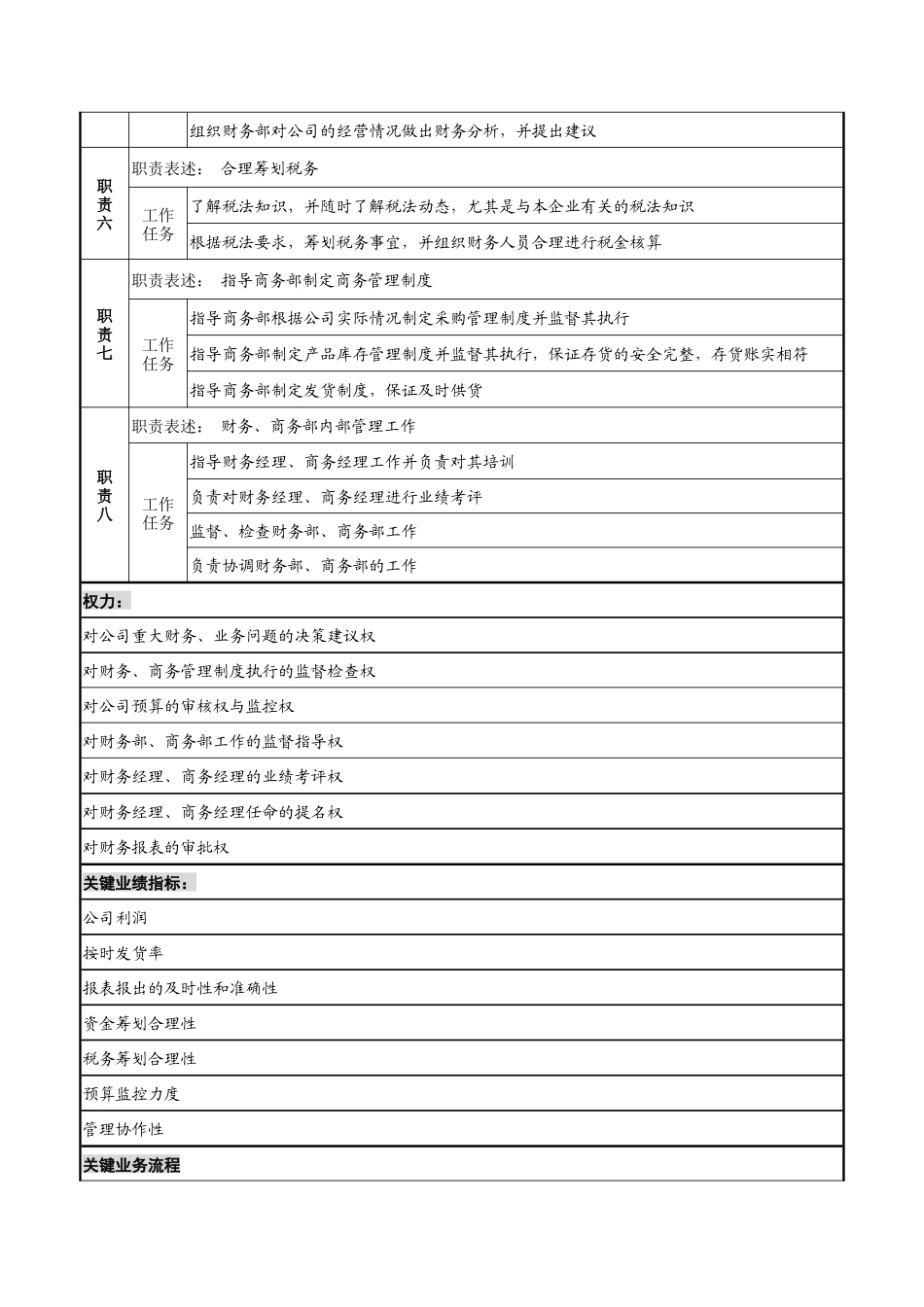山谷蓝&泰科曼贸易公司财务总监职位说明书_第2页