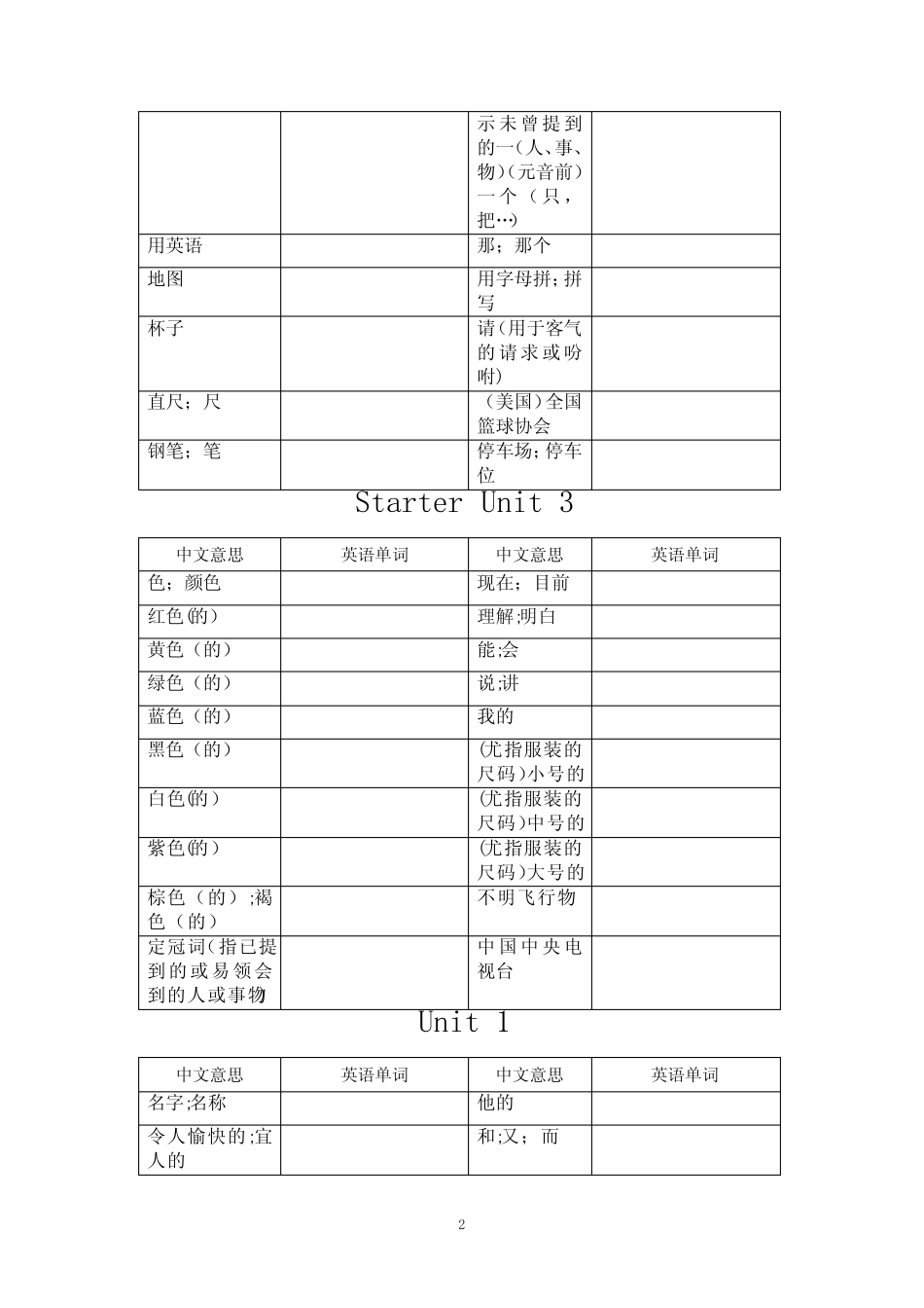 人教版英语七年级上册单词默写表 _第2页