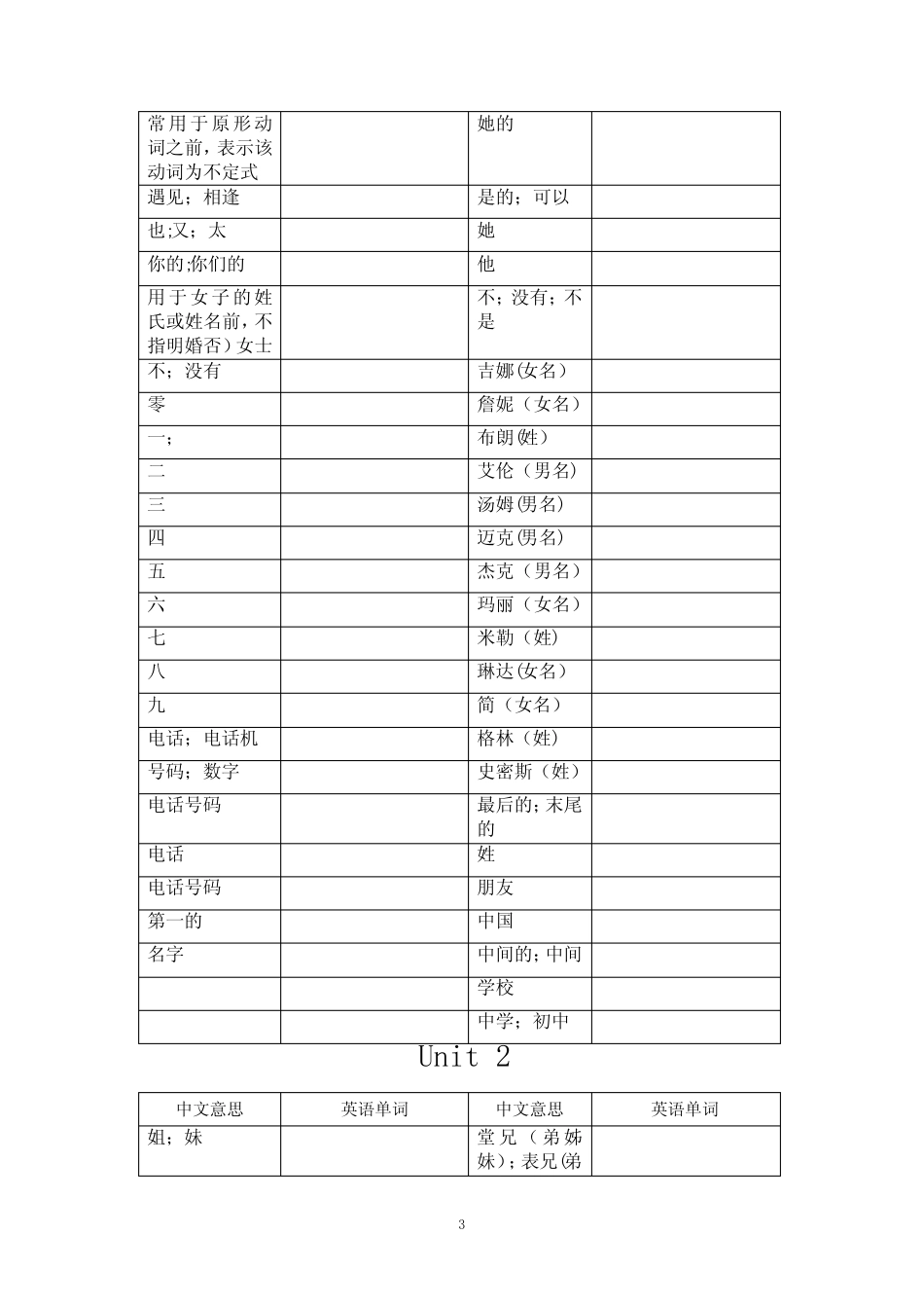 人教版英语七年级上册单词默写表 _第3页