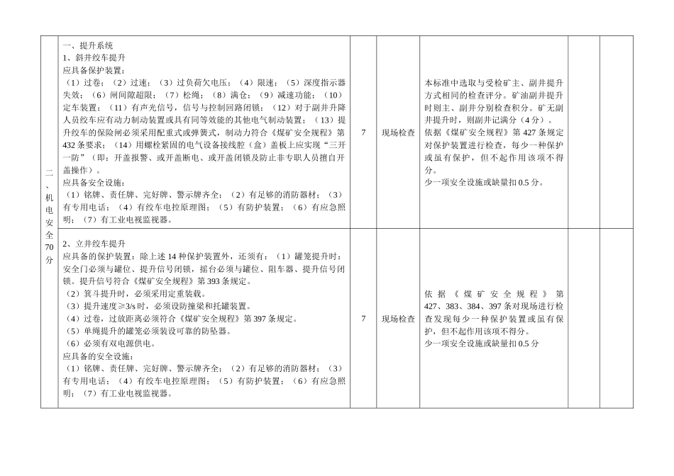 山西省煤矿安全质量标准化标准及考核评级办法1_第2页