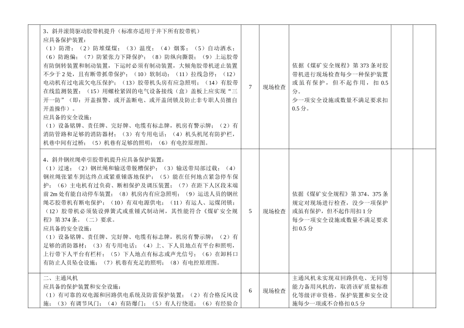 山西省煤矿安全质量标准化标准及考核评级办法1_第3页