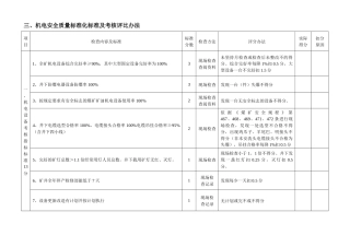 山西省煤矿安全质量标准化标准及考核评级办法1