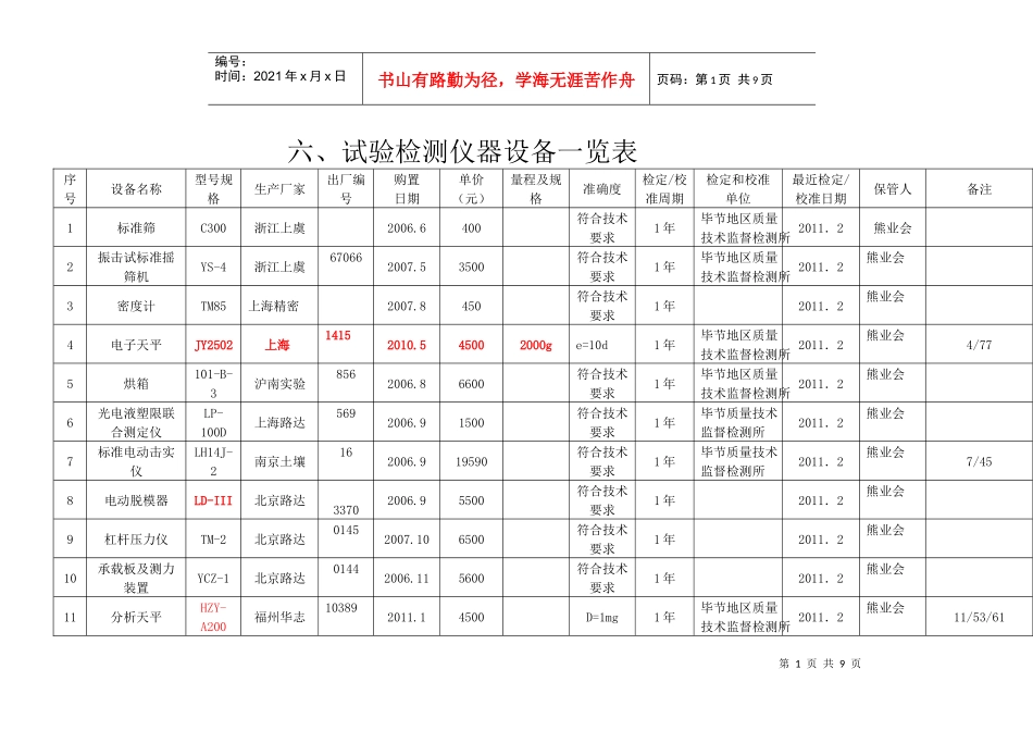 试验检测仪器设备一览表汇编_第1页