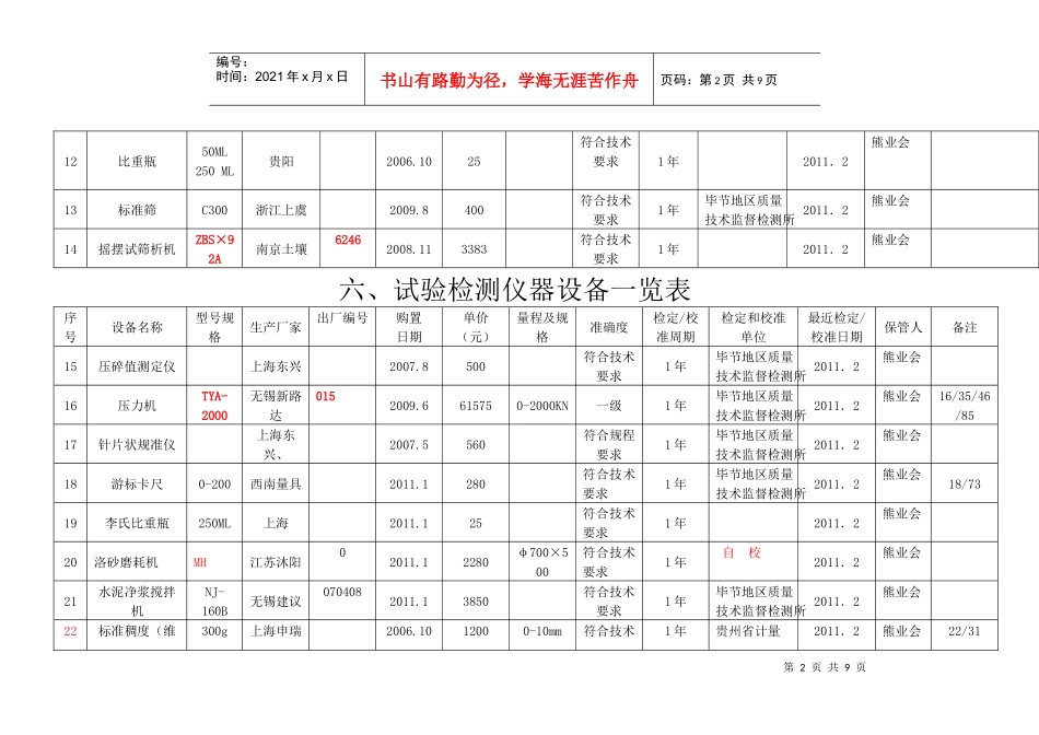试验检测仪器设备一览表汇编_第2页