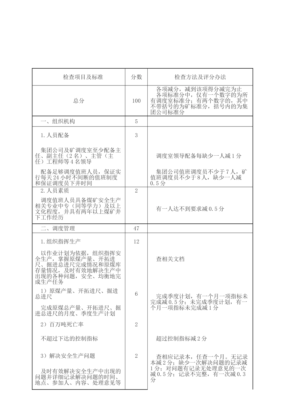 山西省煤炭工业厅煤炭企业调度室质量标准化标准及检查评分办法_第2页