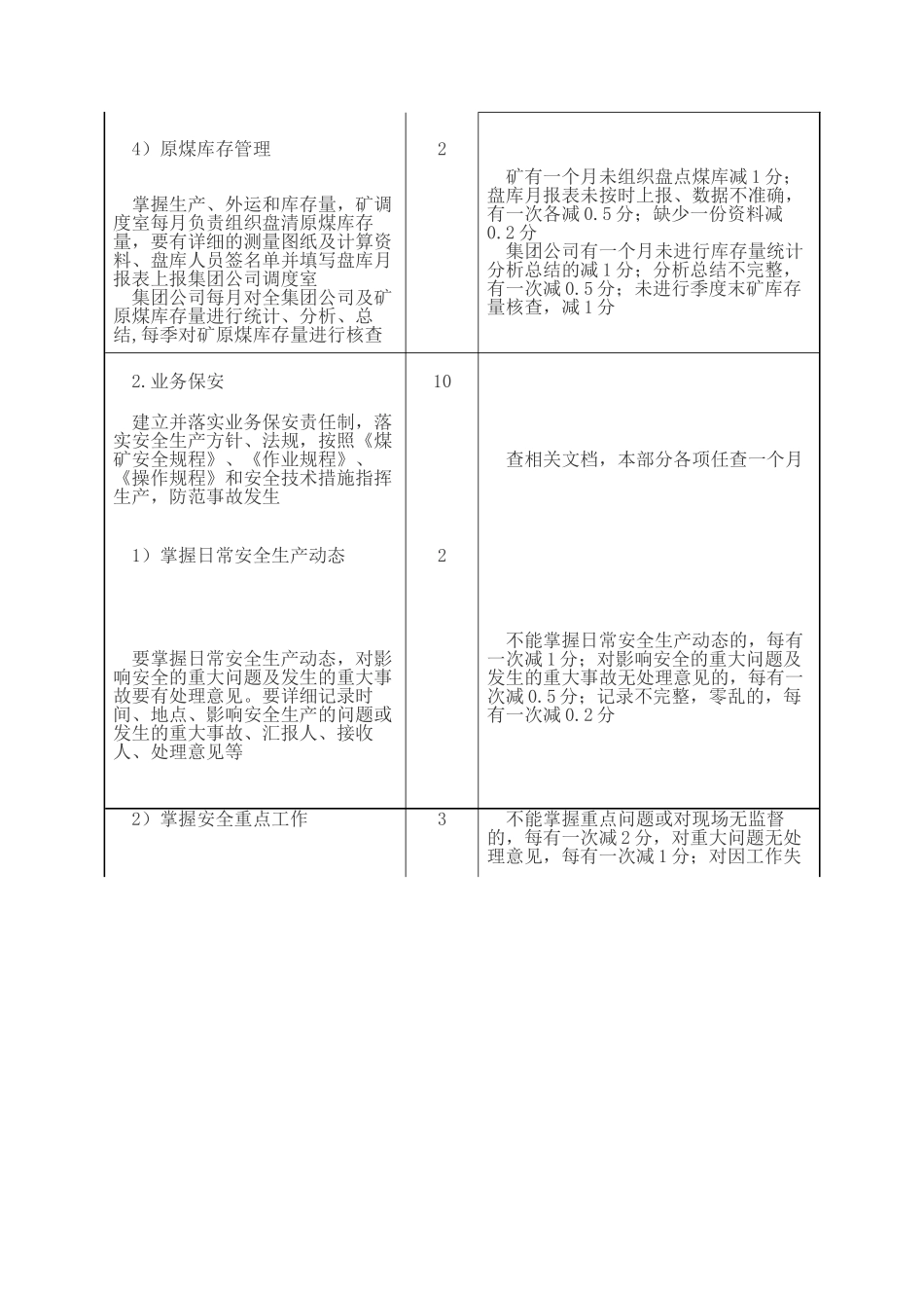 山西省煤炭工业厅煤炭企业调度室质量标准化标准及检查评分办法_第3页