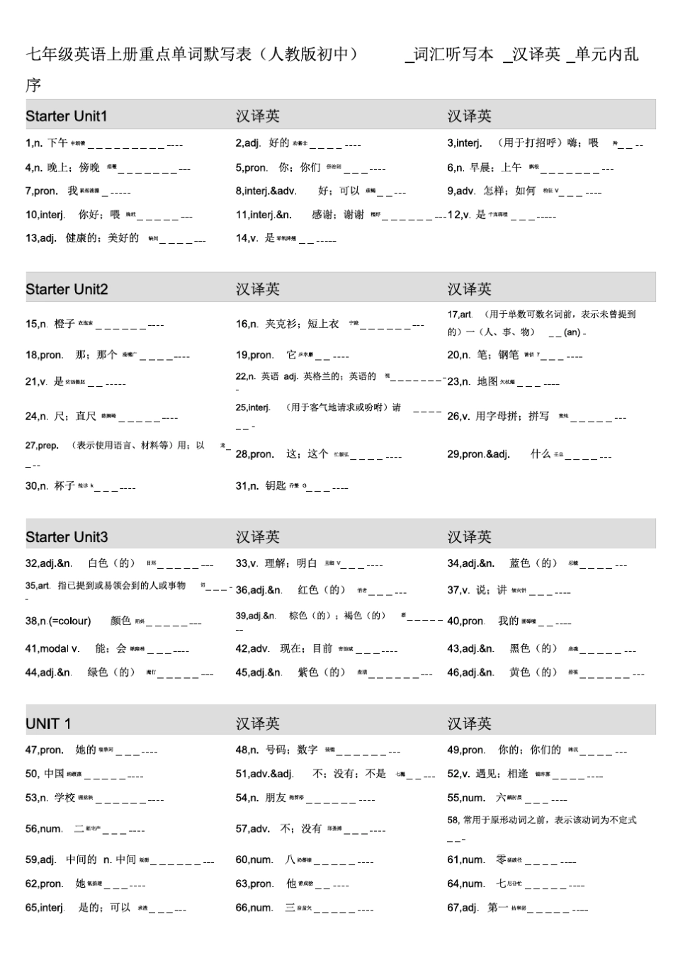 14,七年级英语上册重点单词默写表(人教版初中)_词汇听写本_汉译英_单..._第1页