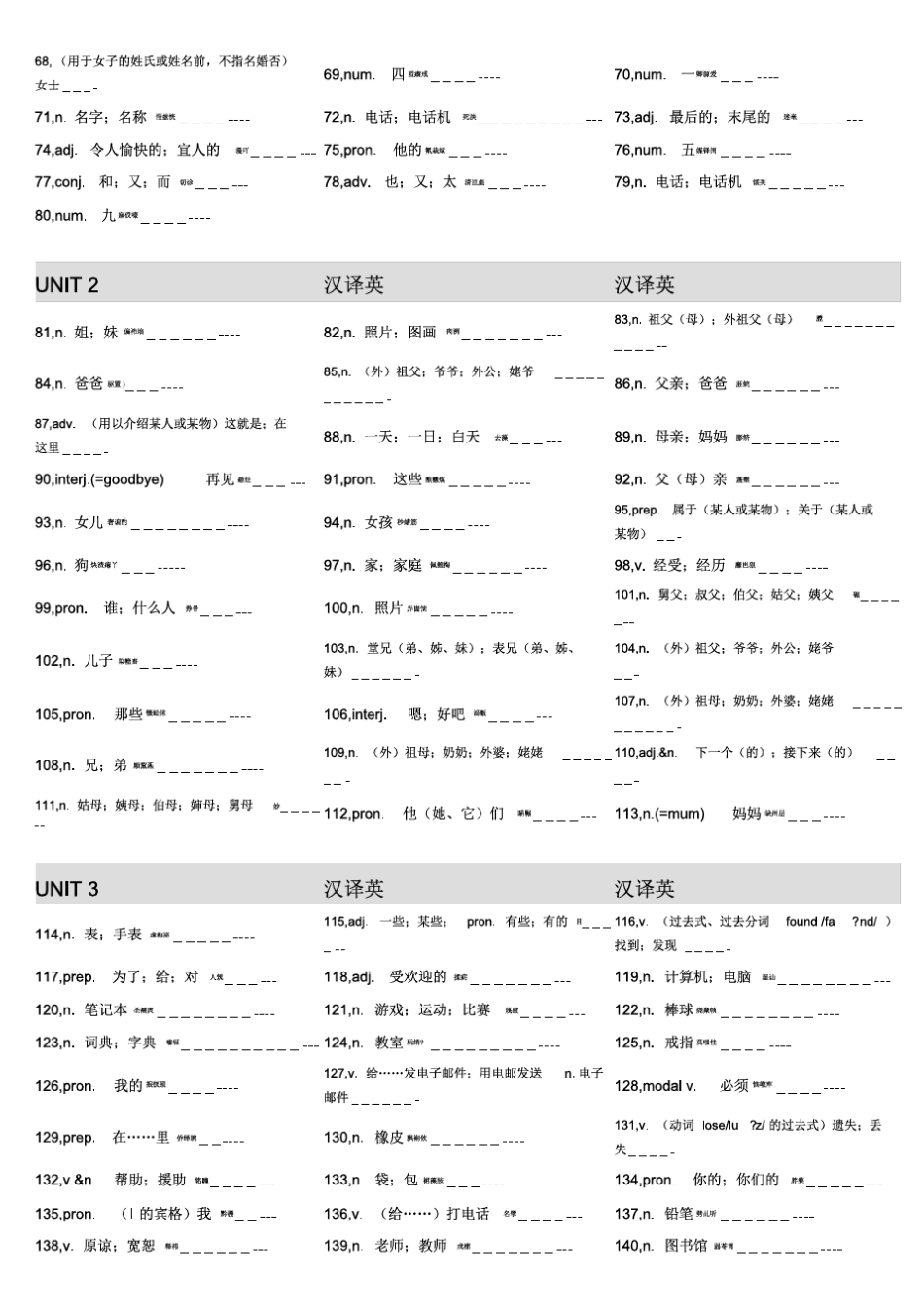 14,七年级英语上册重点单词默写表(人教版初中)_词汇听写本_汉译英_单..._第2页