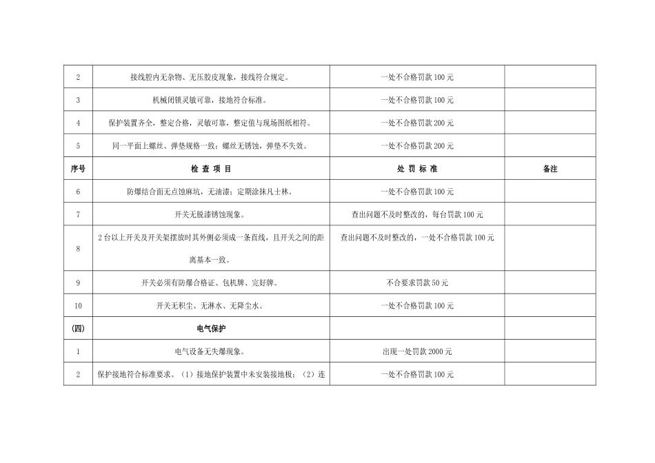 山煤集团左权鑫顺煤业有限公司防爆检查及质量标准化考核办法_第3页