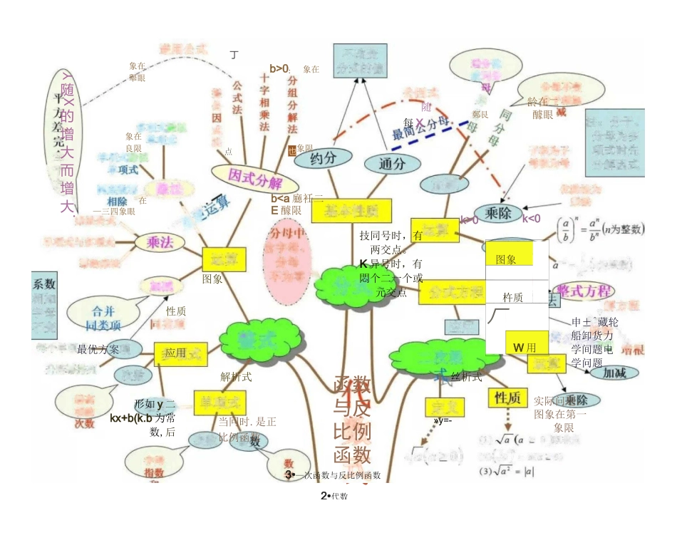 初中数学知识体系树状图_第3页