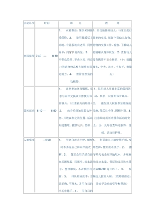 幼儿园活动环节