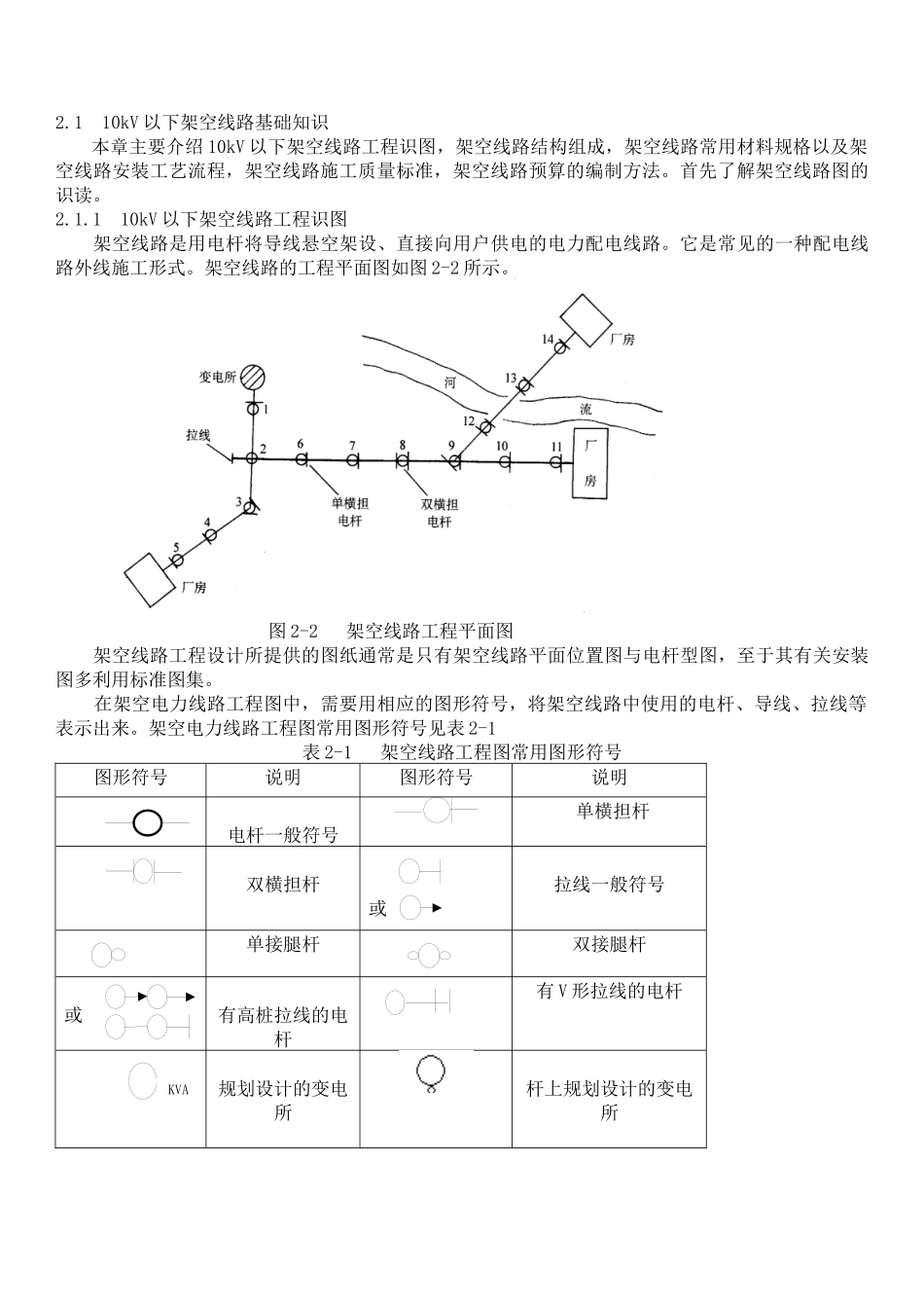 10kV以下架空线路工程施工工艺_第2页