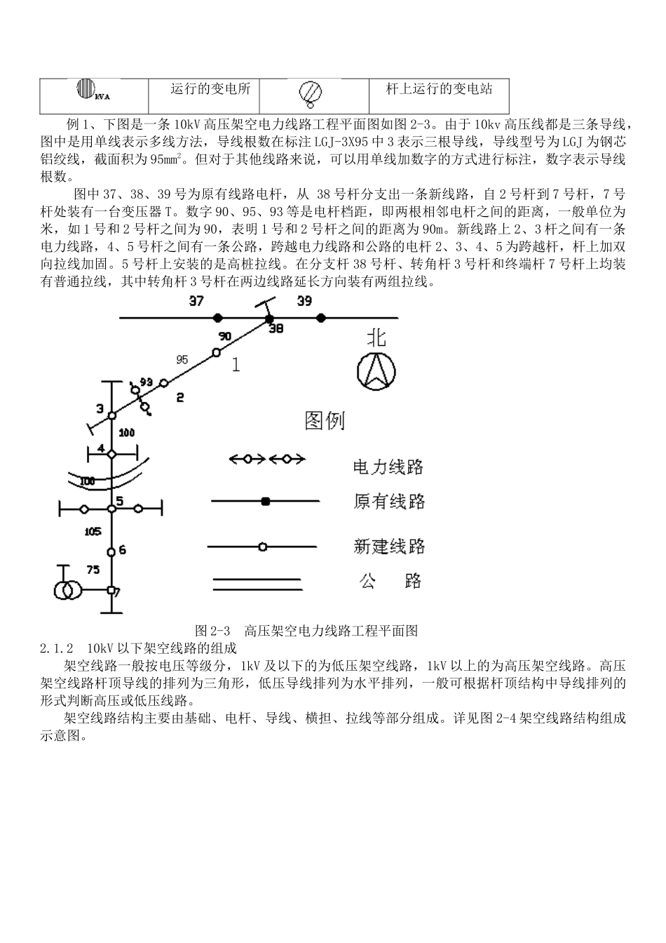 10kV以下架空线路工程施工工艺_第3页