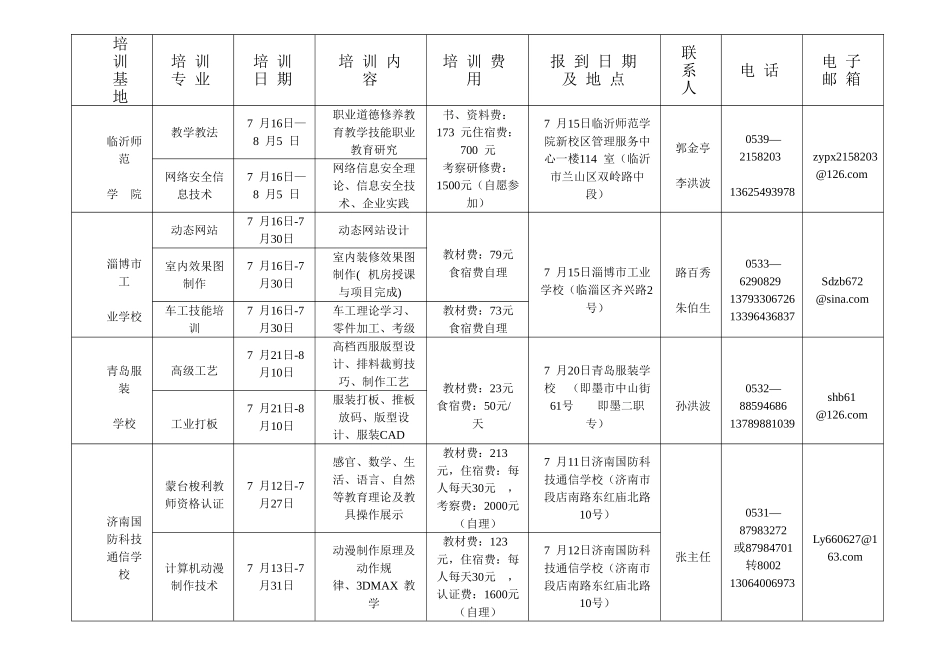 山东省职业技术教育师资培训中心文件_第3页