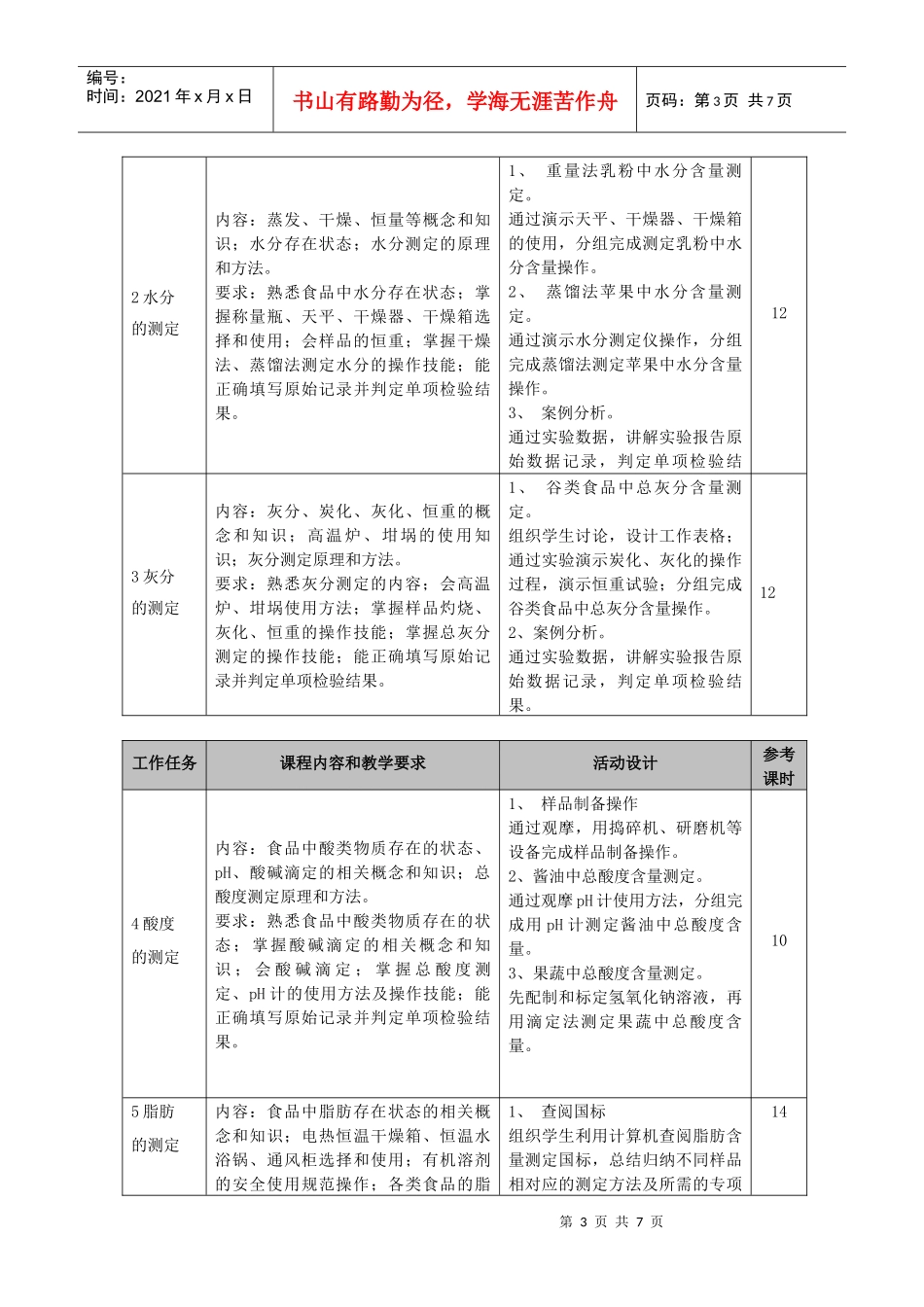 食品理化检验检测课程标准_第3页
