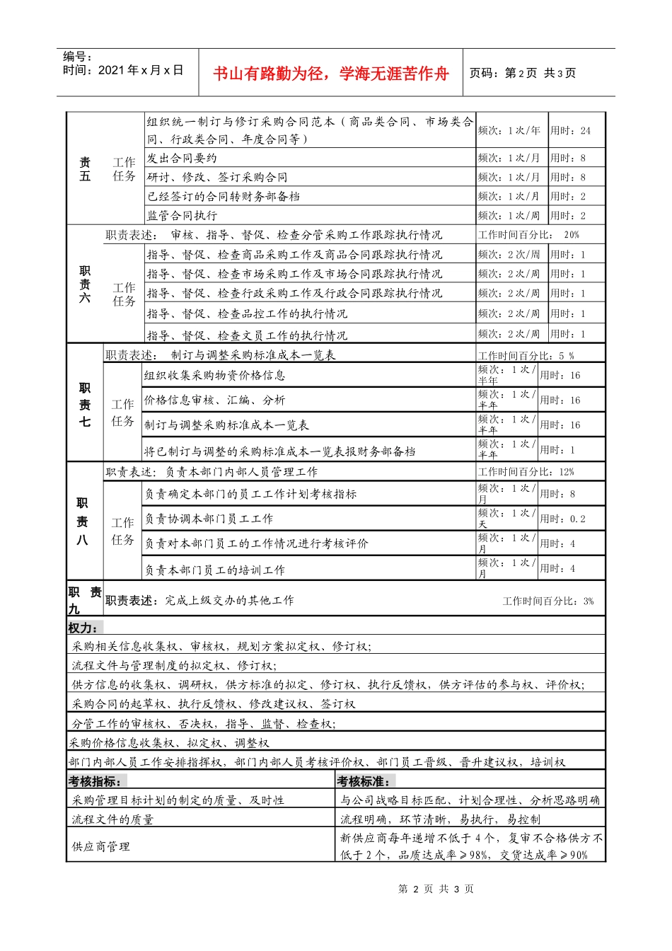 某服装生产企业采购总监职位说明书_第2页
