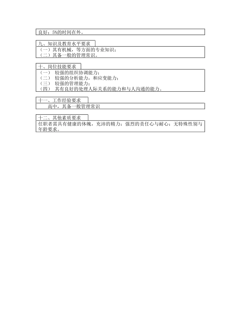 后勤班班长 岗位说明书_第2页