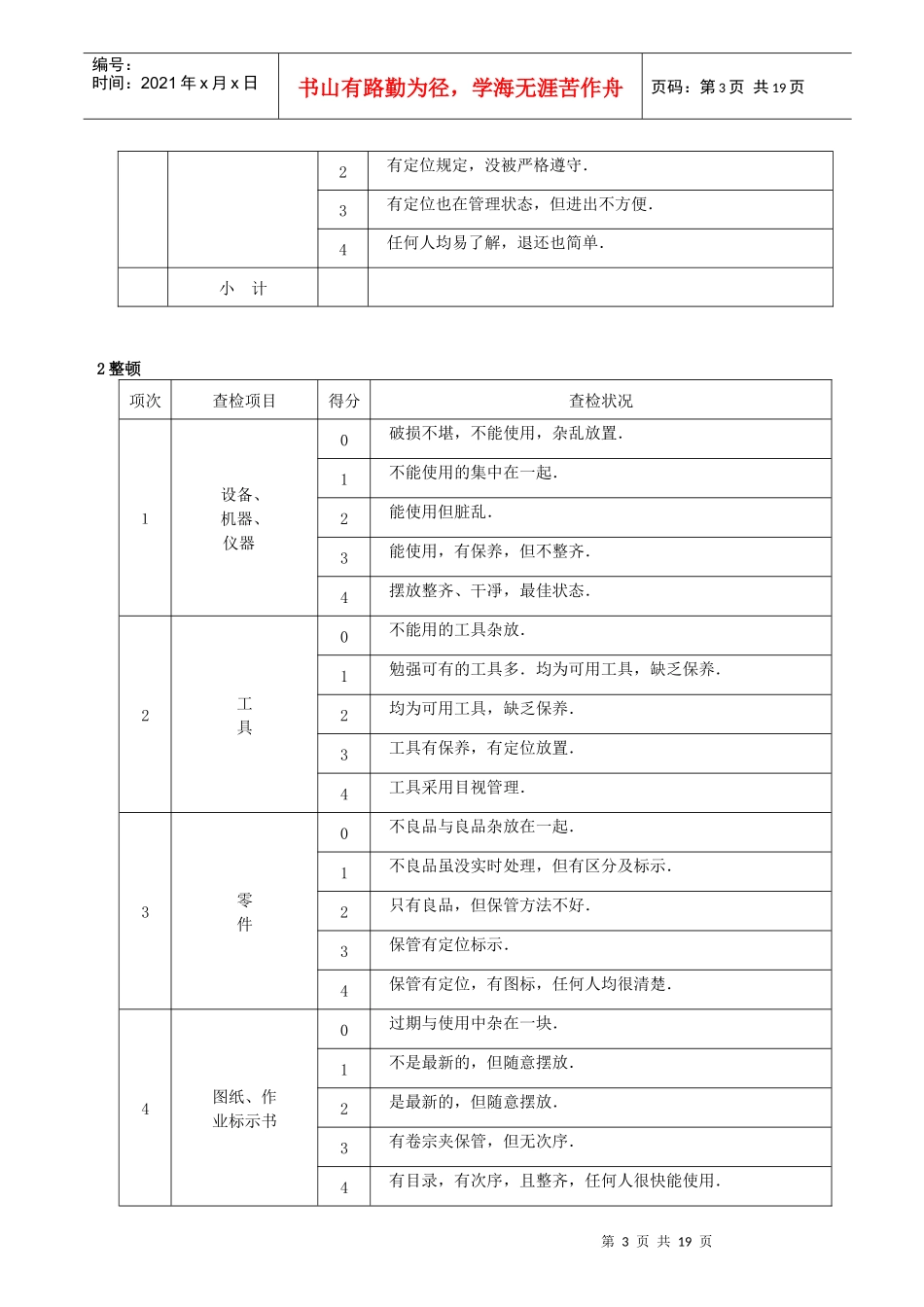 鞋业公司5S检查表_第3页