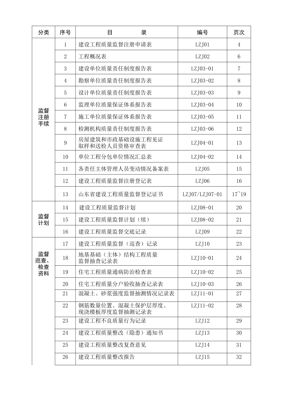 山东省建设工程质量监督样表(参考)_第3页
