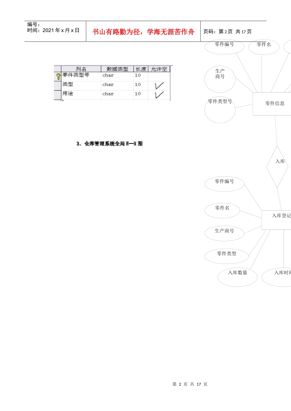 仓库管理数据库管理_第2页