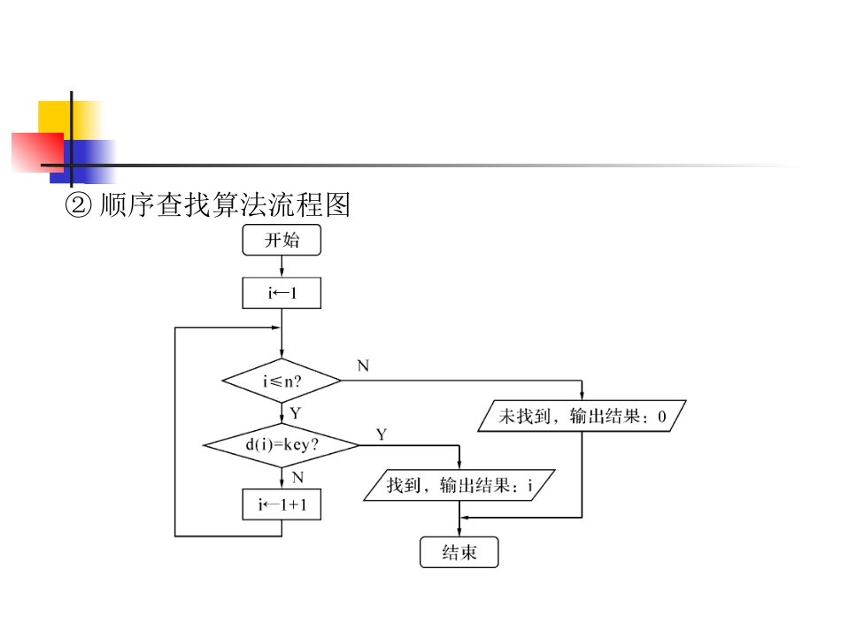 顺序查找算法及程序实现_第3页