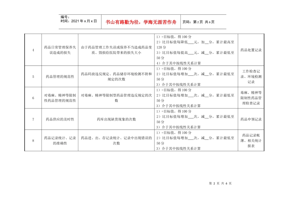 药剂科库房组长绩效考核指标_第2页