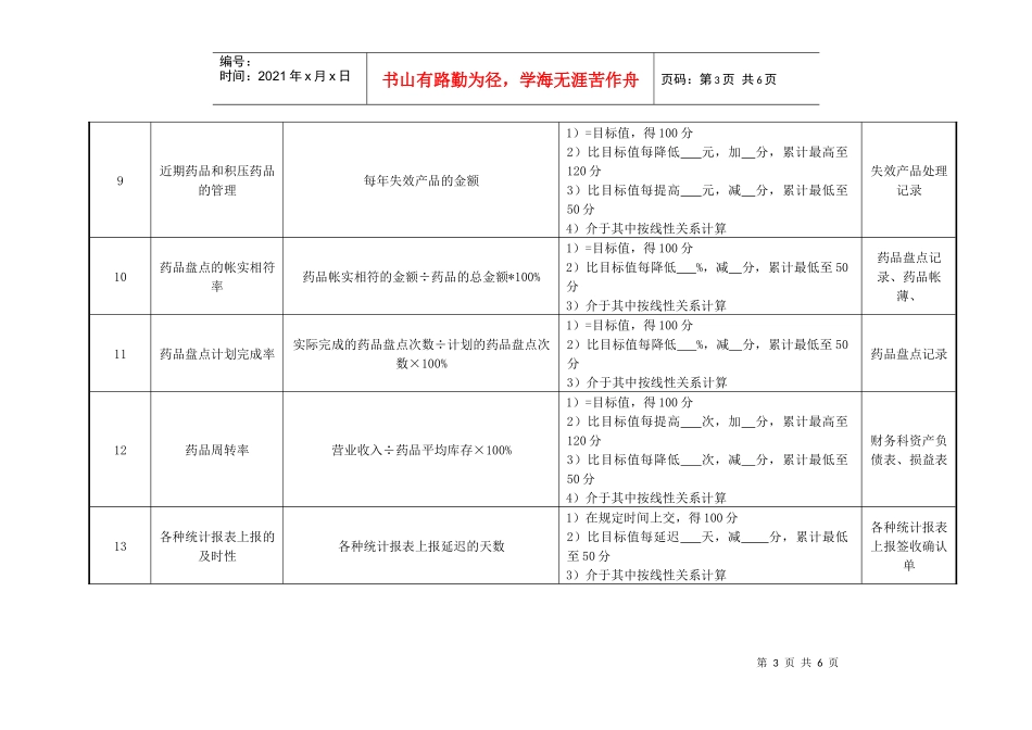 药剂科库房组长绩效考核指标_第3页