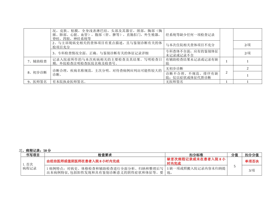 山东省住院病历质量评价标准_第3页