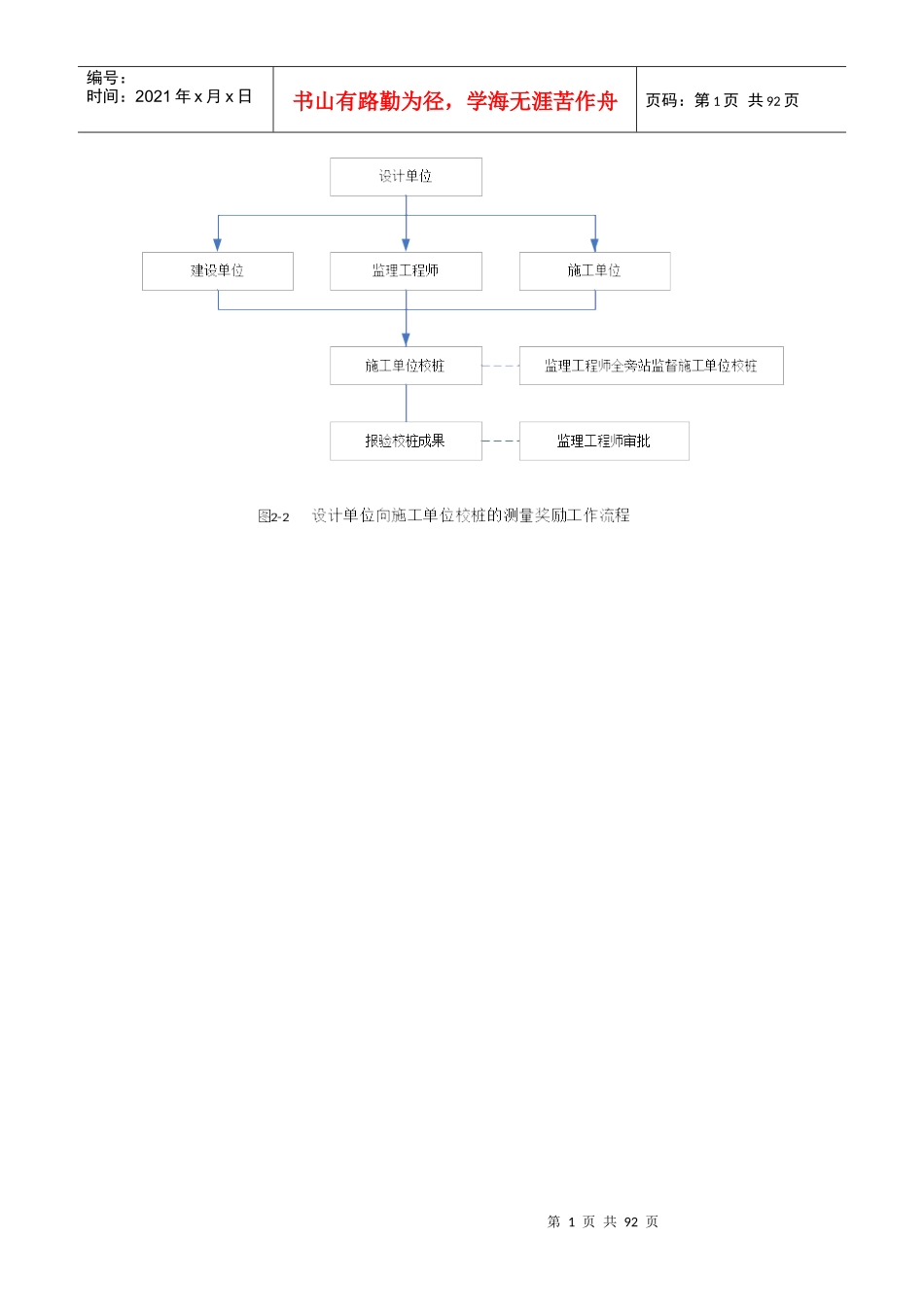 施工工艺流程图大全_第1页