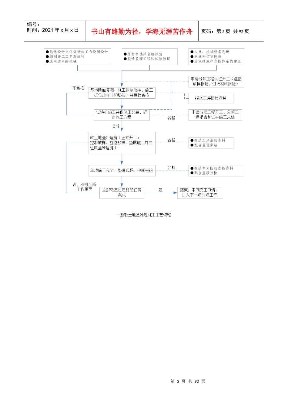 施工工艺流程图大全_第3页