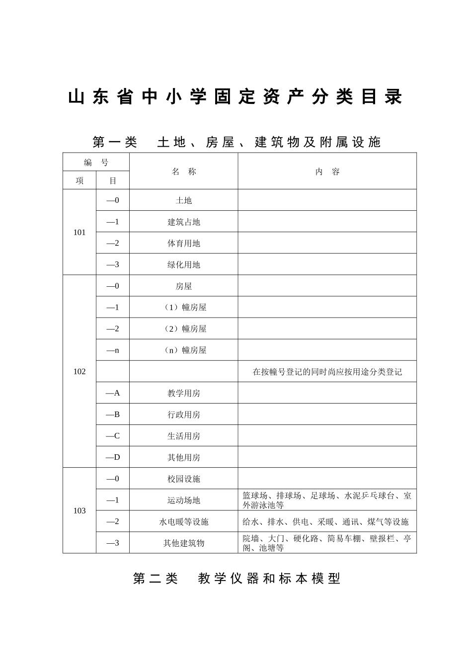山东省中小学固定资产分类目录_第1页