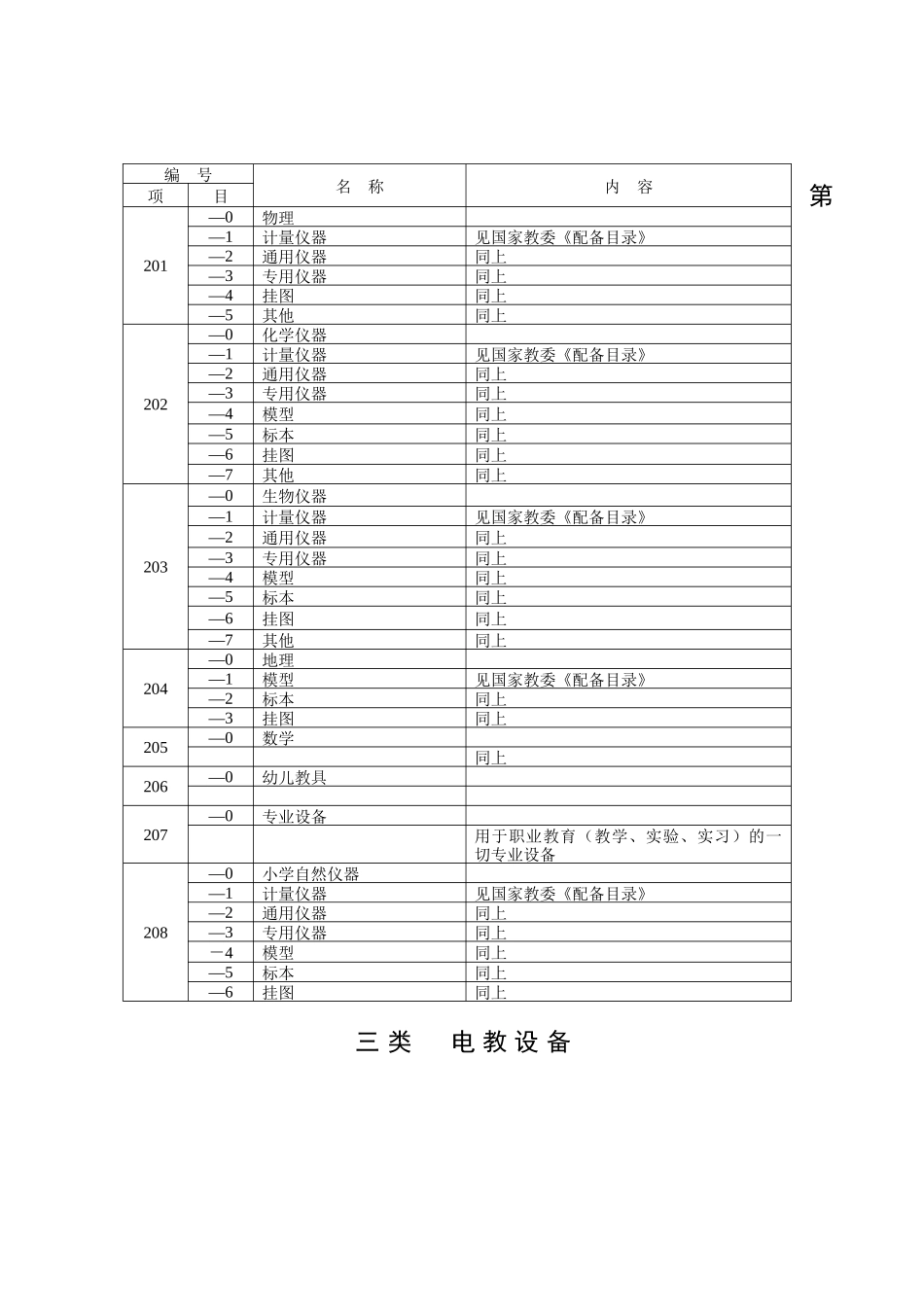 山东省中小学固定资产分类目录_第2页