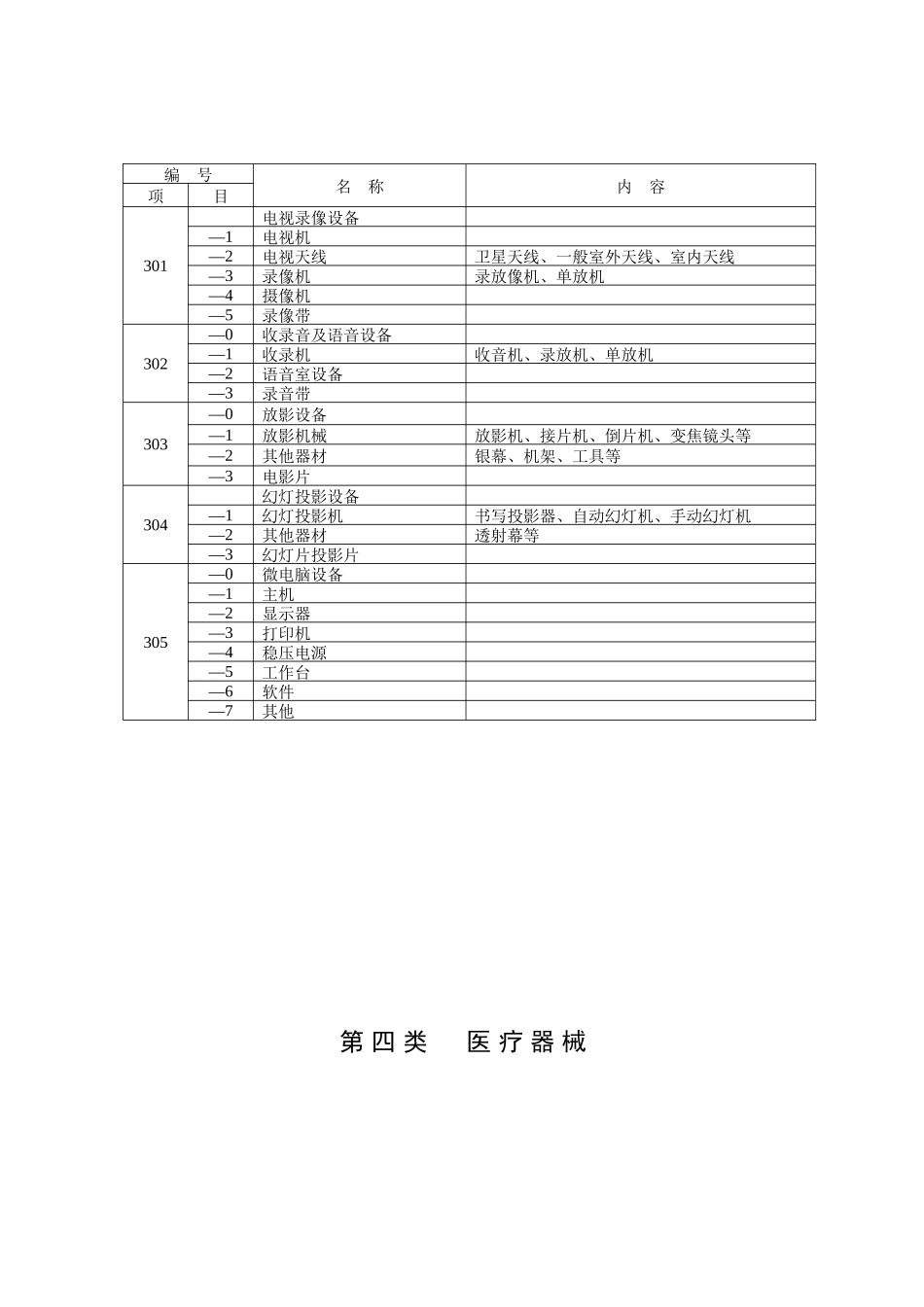 山东省中小学固定资产分类目录_第3页