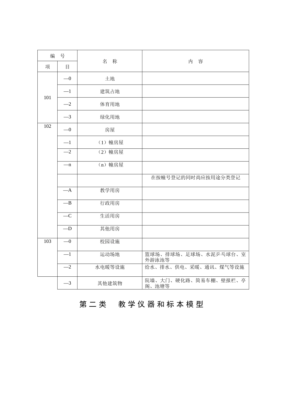 山东省中小学固定资产分类_第2页