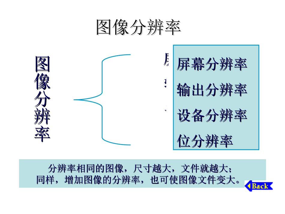 第1章图像处理基_第3页