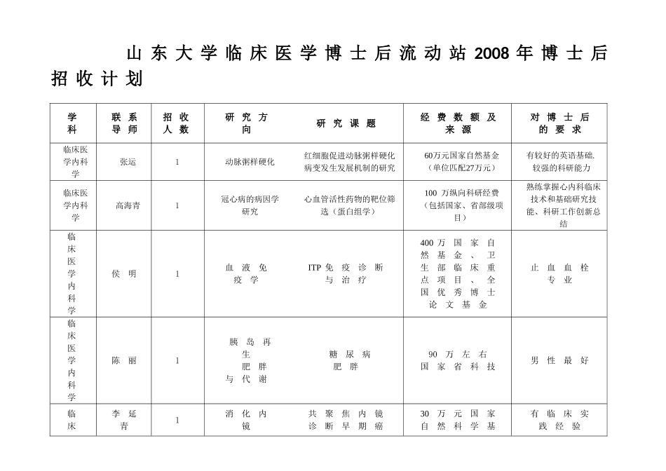 山东大学临床医学博士后流动站2008年博士后招收计划_第1页