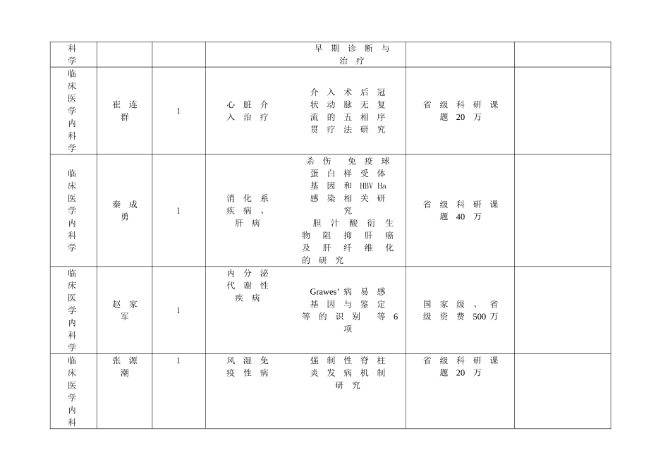 山东大学临床医学博士后流动站2008年博士后招收计划_第3页