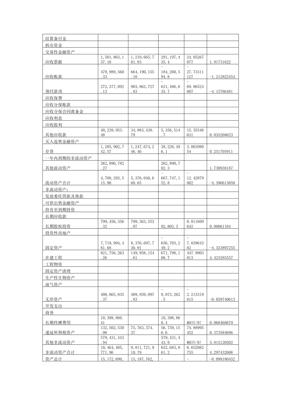山东太阳纸业财务分析_第3页