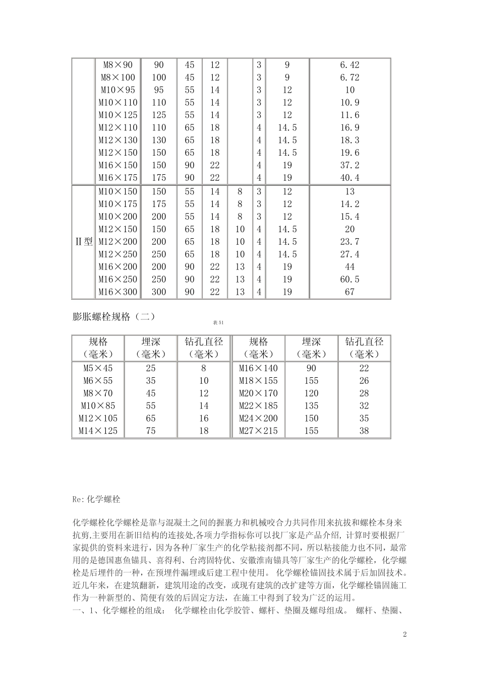 膨胀螺栓规格及性能指数 _第2页