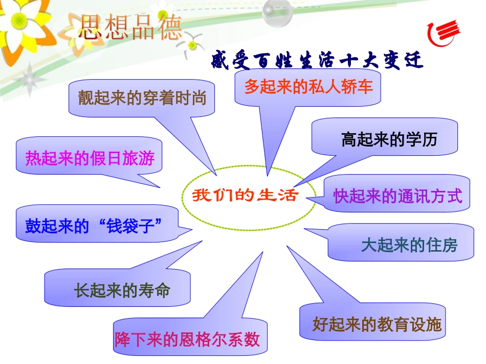 粤教版政治九年级第二单元++共同富裕++社会和谐1走共同富裕的道路22_第3页