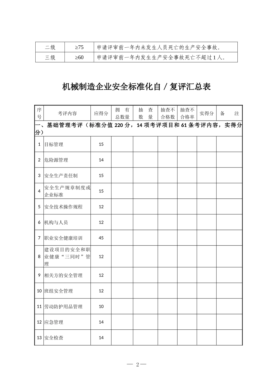 XXXX年机械制造企业安全生产标准化评定标准_第2页