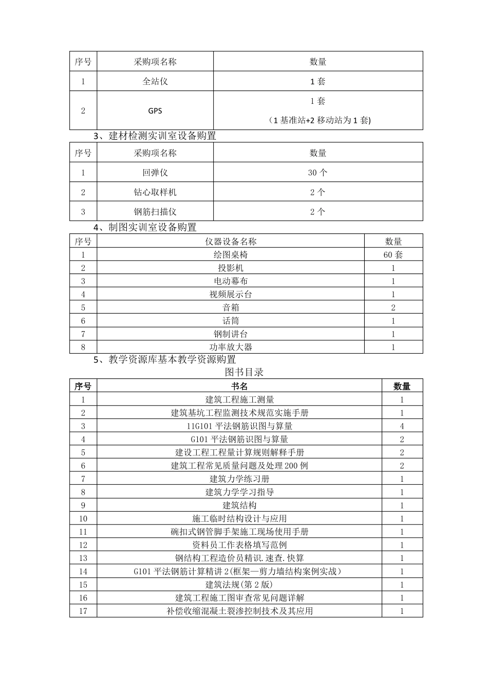 实训基地建设总结报告实训基地建设为中央财政支持高职院校提升_第2页