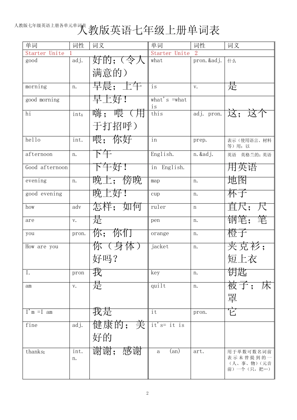 人教版英语七年级上册各单元单词表.doc_图文 _第2页