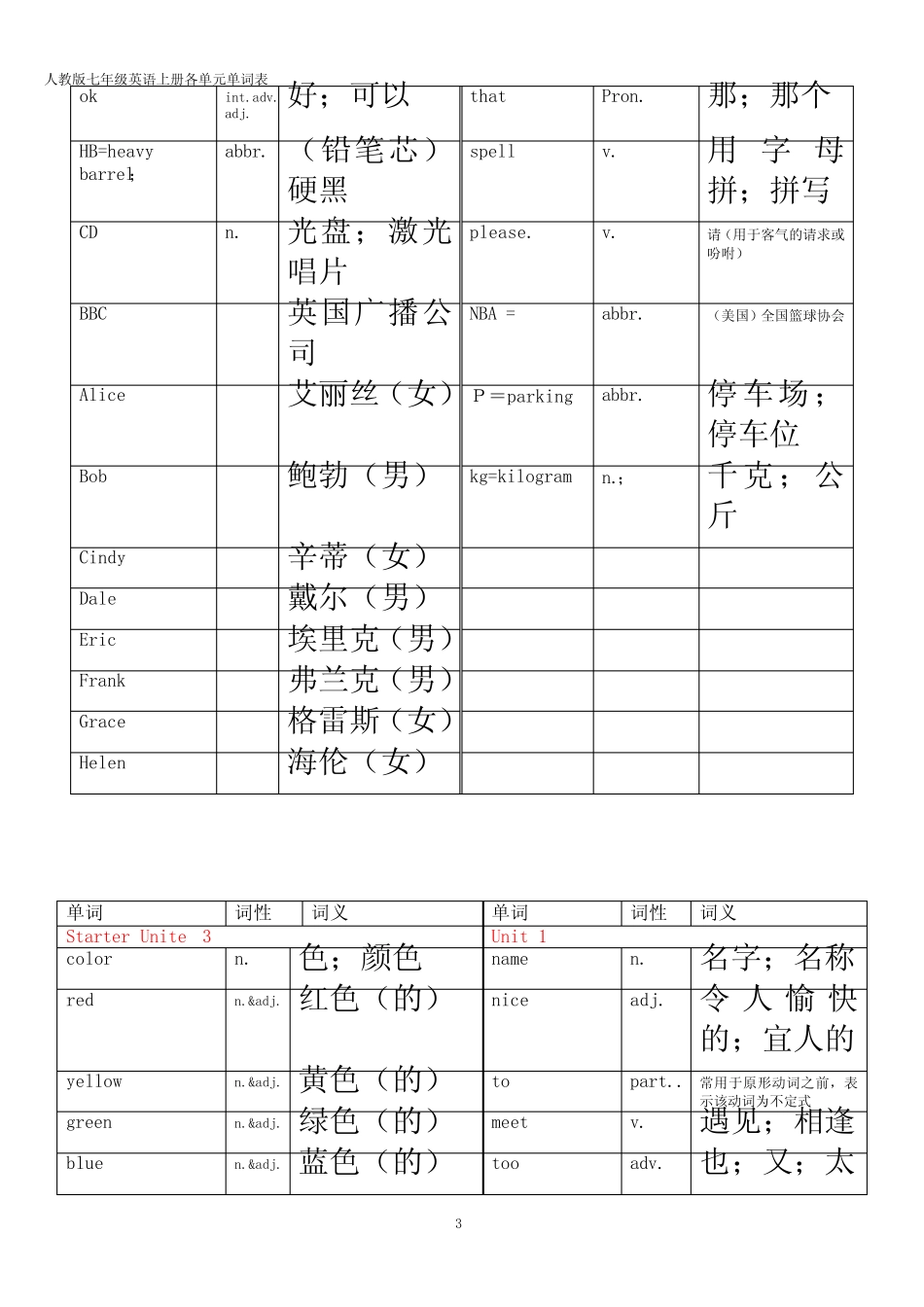 人教版英语七年级上册各单元单词表.doc_图文 _第3页