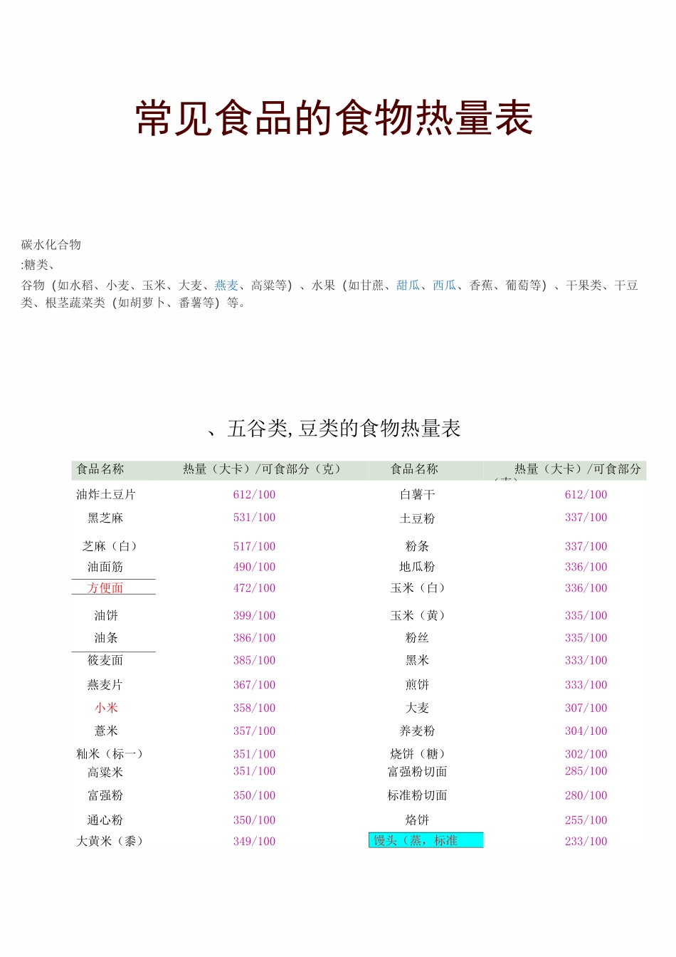 (完整版)常见食物热量表大全_第1页