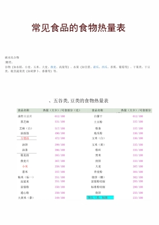 (完整版)常见食物热量表大全