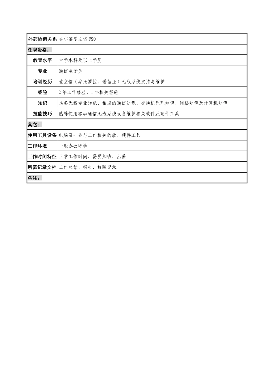 材料行业-网管中心技术室-无线设备支持岗位说明书_第2页