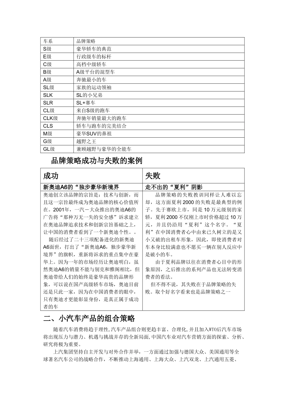 小汽车行业营销策略—产品策略_第2页