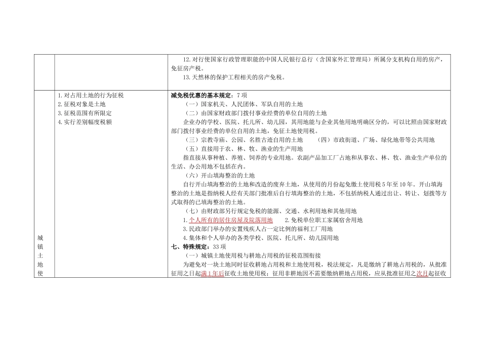 小税种税收优惠论述_第2页