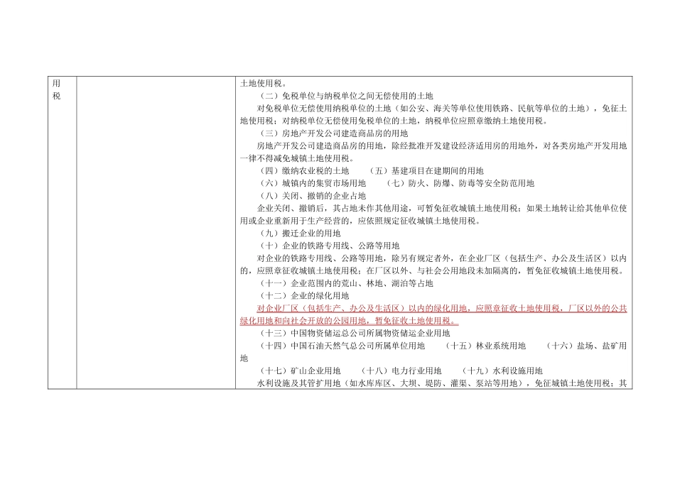 小税种税收优惠论述_第3页